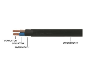 สายไฟ NYY-G