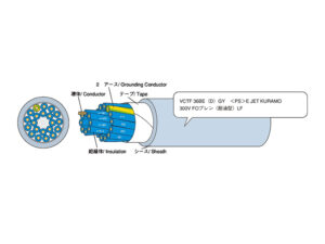 สายไฟ VCT 300V vctf36be